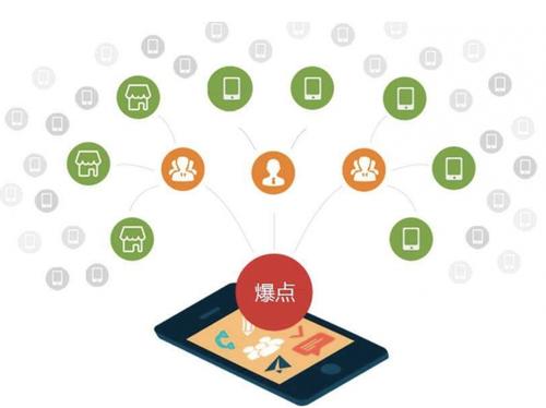 广宗为什么越来越多的企业通过软文营销来引流